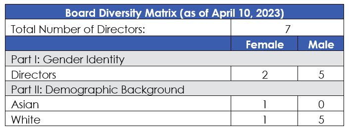 Board Diversity Matrix 2023 v3.jpg